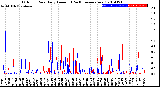 Milwaukee Weather Outdoor Rain<br>Daily Amount<br>(Past/Previous Year)