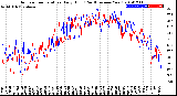 Milwaukee Weather Outdoor Temperature<br>Daily High<br>(Past/Previous Year)