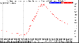 Milwaukee Weather Outdoor Temperature<br>vs Heat Index<br>per Minute<br>(24 Hours)