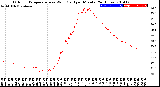 Milwaukee Weather Outdoor Temperature<br>vs Wind Chill<br>per Minute<br>(24 Hours)