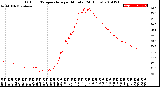 Milwaukee Weather Outdoor Temperature<br>per Minute<br>(24 Hours)