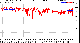 Milwaukee Weather Wind Direction<br>Normalized and Average<br>(24 Hours) (New)