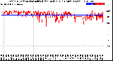 Milwaukee Weather Wind Direction<br>Normalized and Median<br>(24 Hours) (New)