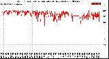 Milwaukee Weather Wind Direction<br>Normalized<br>(24 Hours) (New)