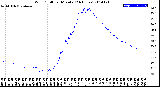 Milwaukee Weather Wind Chill<br>per Minute<br>(24 Hours)