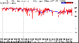 Milwaukee Weather Wind Direction<br>Normalized and Average<br>(24 Hours) (Old)