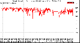 Milwaukee Weather Wind Direction<br>Normalized<br>(24 Hours) (Old)