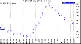 Milwaukee Weather Wind Chill<br>(24 Hours)