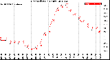 Milwaukee Weather Heat Index<br>(24 Hours)