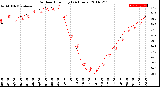 Milwaukee Weather Outdoor Humidity<br>(24 Hours)