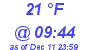 Milwaukee Weather Dewpoint High High Today