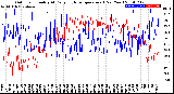 Milwaukee Weather Outdoor Humidity<br>At Daily High<br>Temperature<br>(Past Year)