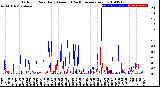 Milwaukee Weather Outdoor Rain<br>Daily Amount<br>(Past/Previous Year)