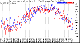 Milwaukee Weather Outdoor Temperature<br>Daily High<br>(Past/Previous Year)