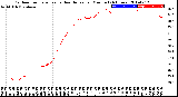 Milwaukee Weather Outdoor Temperature<br>vs Heat Index<br>per Minute<br>(24 Hours)