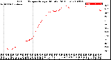 Milwaukee Weather Outdoor Temperature<br>per Minute<br>(24 Hours)