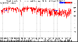 Milwaukee Weather Wind Direction<br>Normalized and Average<br>(24 Hours) (New)