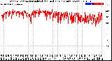 Milwaukee Weather Wind Direction<br>Normalized and Median<br>(24 Hours) (New)