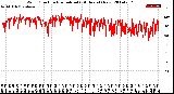 Milwaukee Weather Wind Direction<br>Normalized<br>(24 Hours) (New)