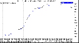 Milwaukee Weather Wind Chill<br>per Minute<br>(24 Hours)