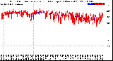 Milwaukee Weather Wind Direction<br>Normalized and Average<br>(24 Hours) (Old)