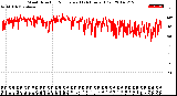 Milwaukee Weather Wind Direction<br>Normalized<br>(24 Hours) (Old)