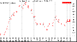 Milwaukee Weather Outdoor Humidity<br>(24 Hours)