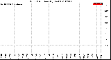 Milwaukee Weather Wind Direction<br>(By Day)