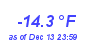 Milwaukee Weather Temperature Low Year