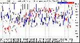 Milwaukee Weather Outdoor Humidity<br>At Daily High<br>Temperature<br>(Past Year)