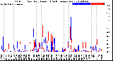 Milwaukee Weather Outdoor Rain<br>Daily Amount<br>(Past/Previous Year)