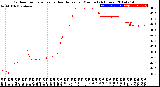 Milwaukee Weather Outdoor Temperature<br>vs Heat Index<br>per Minute<br>(24 Hours)