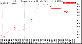 Milwaukee Weather Outdoor Temperature<br>per Minute<br>(24 Hours)