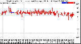 Milwaukee Weather Wind Direction<br>Normalized and Average<br>(24 Hours) (New)