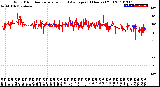 Milwaukee Weather Wind Direction<br>Normalized and Average<br>(24 Hours) (Old)