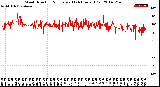 Milwaukee Weather Wind Direction<br>Normalized<br>(24 Hours) (Old)