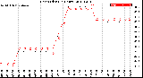 Milwaukee Weather Heat Index<br>(24 Hours)