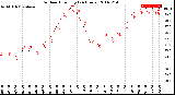 Milwaukee Weather Outdoor Humidity<br>(24 Hours)