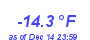 Milwaukee Weather Temperature Low Year