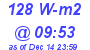 Milwaukee Weather Solar Radiation High Today