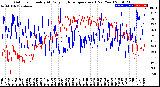 Milwaukee Weather Outdoor Humidity<br>At Daily High<br>Temperature<br>(Past Year)