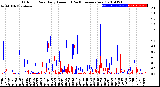 Milwaukee Weather Outdoor Rain<br>Daily Amount<br>(Past/Previous Year)