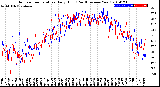 Milwaukee Weather Outdoor Temperature<br>Daily High<br>(Past/Previous Year)