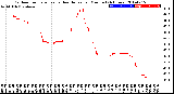 Milwaukee Weather Outdoor Temperature<br>vs Heat Index<br>per Minute<br>(24 Hours)