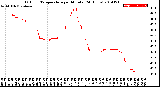 Milwaukee Weather Outdoor Temperature<br>per Minute<br>(24 Hours)