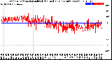 Milwaukee Weather Wind Direction<br>Normalized and Median<br>(24 Hours) (New)