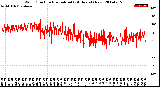 Milwaukee Weather Wind Direction<br>Normalized<br>(24 Hours) (New)