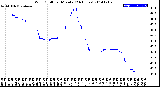 Milwaukee Weather Wind Chill<br>per Minute<br>(24 Hours)