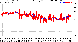 Milwaukee Weather Wind Direction<br>Normalized and Average<br>(24 Hours) (Old)