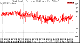 Milwaukee Weather Wind Direction<br>Normalized<br>(24 Hours) (Old)